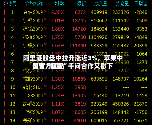 阿里港股盘中拉升涨近3%，苹果中国官方网站短暂“官宣”千问合作又撤下-第2张图片