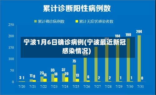 宁波1月6日确诊病例(宁波最近新冠感染情况)-第2张图片