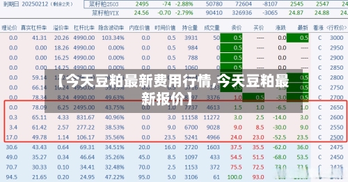 【今天豆粕最新费用行情,今天豆粕最新报价】-第2张图片