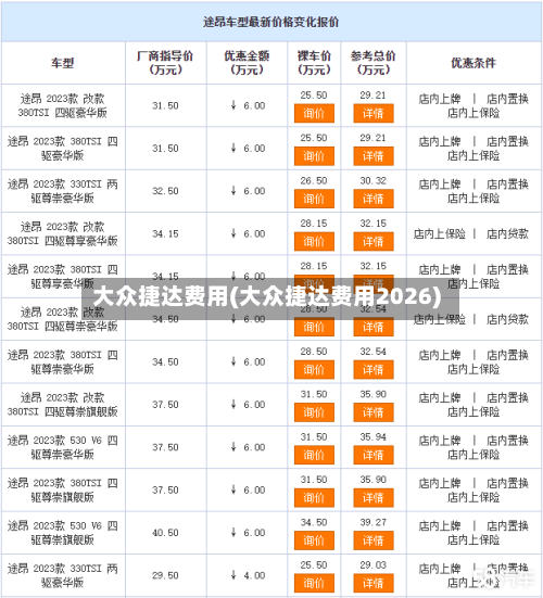 大众捷达费用(大众捷达费用2026)