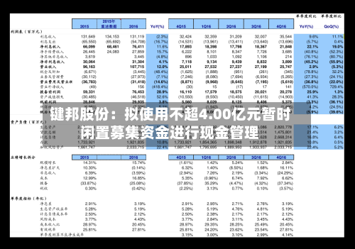 键邦股份:拟使用不超4.00亿元暂时闲置募集资金进行现金管理-第2张图片