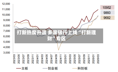打新热度升温 多家银行上线“打新理财”专区-第2张图片