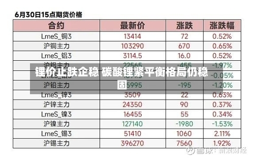 锂价止跌企稳 碳酸锂紧平衡格局仍稳固-第2张图片