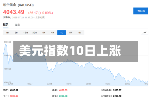 美元指数10日上涨