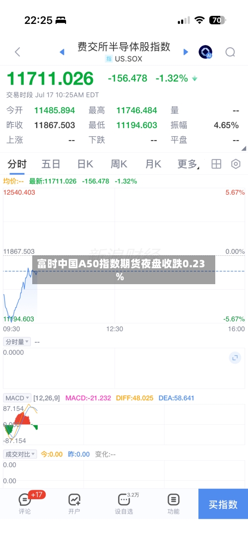 富时中国A50指数期货夜盘收跌0.23%