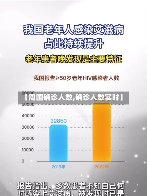 【周围确诊人数,确诊人数实时】