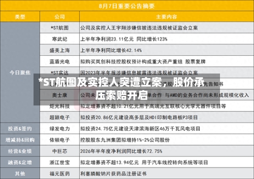 *ST航图及实控人突遭立案，股价承压索赔开启-第3张图片
