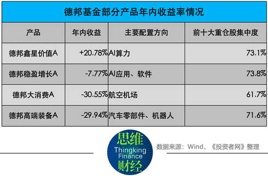 德邦基金的阵痛：业绩承压与高管更迭