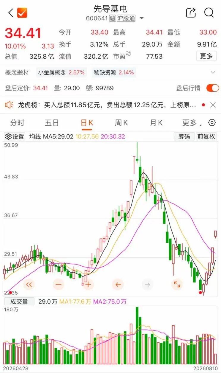 两连板后，600641紧急澄清